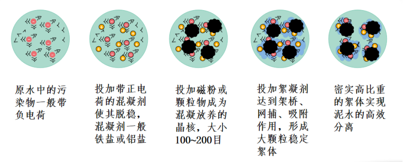 2、核心技術(shù)及工藝情況介紹132.png