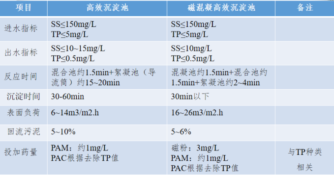 2、核心技術(shù)及工藝情況介紹169.png